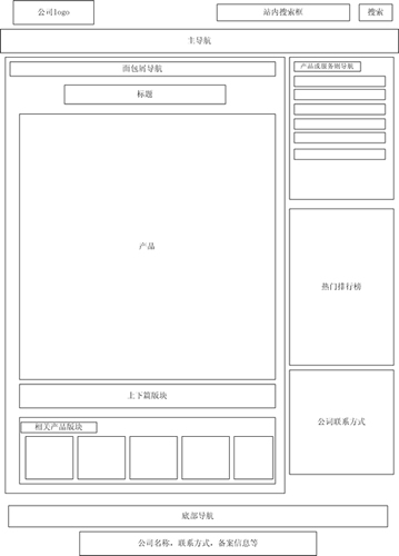 网站SEO优化评分标准2