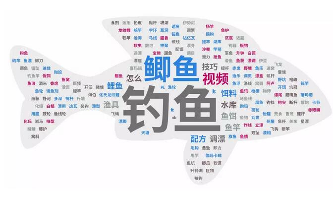 网站优化知识,如何做好行业流量词优化?