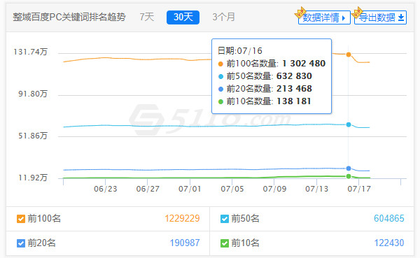 大型门户网站优化策略和分析思路-大型网站SEO优化技巧