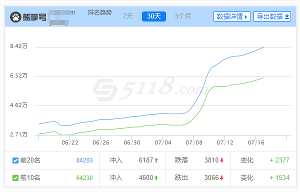 大型门户网站优化策略和分析思路-大型网站SEO优化技巧