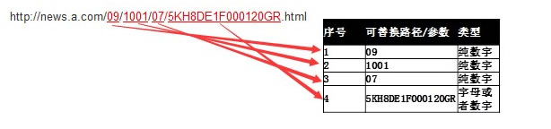 网站改版怎么做,做网站改版注意事项详解