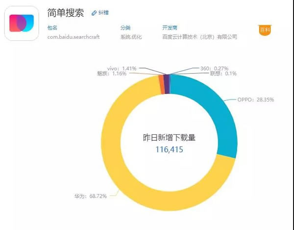 AI人工智能时代之下，SEO将何去何从，SEO行业会不会被颠覆呢？
