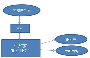 中文搜索引擎分词算法实例分析 - 广州seo博客 fencifenxi