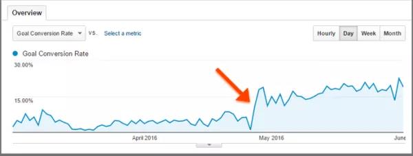 武汉SEO优化为您分享最详细的网站改版实操攻略指南