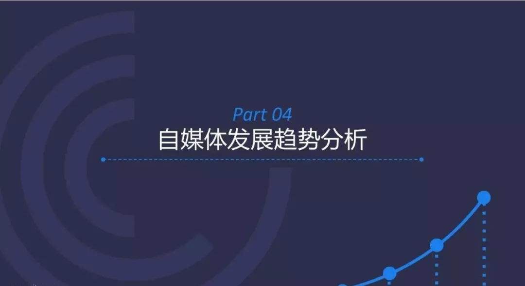 新媒体人为什么要运营知乎?