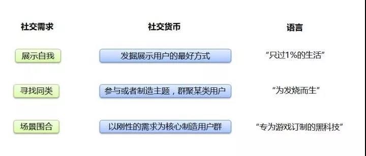 如何提高流量增长,企业提升转化率的5个小技巧