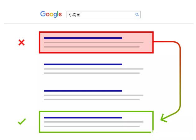2019年SEO的该如何做？SEO发展趋势及优化技术指南！