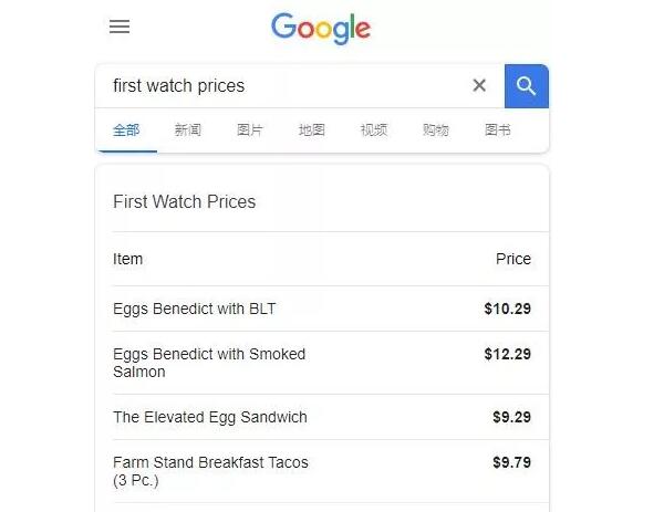 2019年SEO的该如何做？SEO发展趋势及优化技术指南！