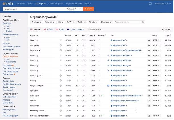 2019年SEO的该如何做？SEO发展趋势及优化技术指南！