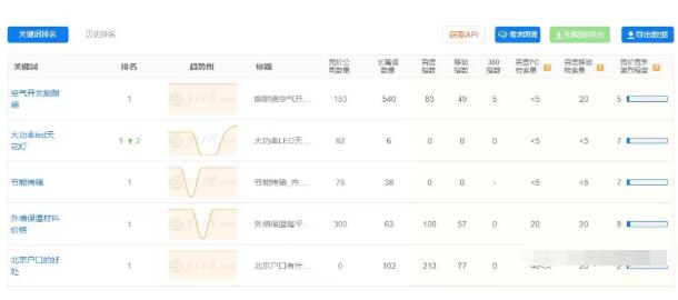 2019年SEO的该如何做？SEO发展趋势及优化技术指南！