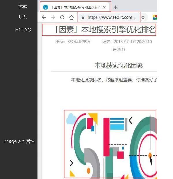 2019年SEO的该如何做？SEO发展趋势及优化技术指南！