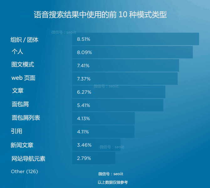 2019年SEO的该如何做？SEO发展趋势及优化技术指南！