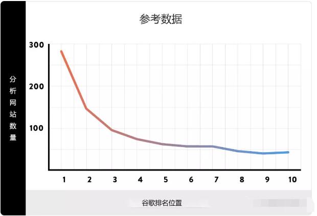 2019年SEO的该如何做？SEO发展趋势及优化技术指南！
