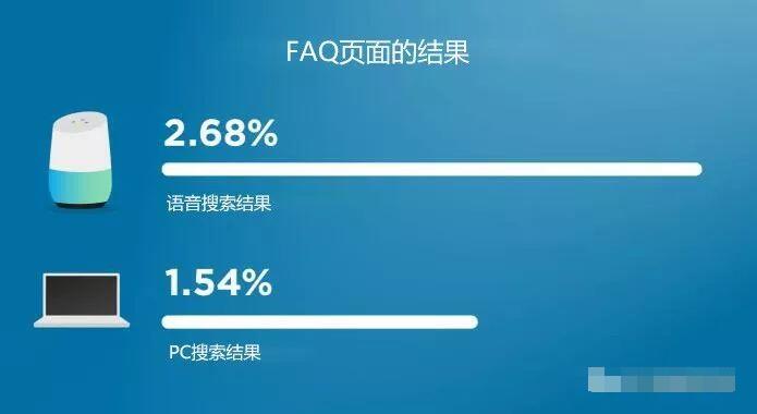 2019年SEO的该如何做？SEO发展趋势及优化技术指南！