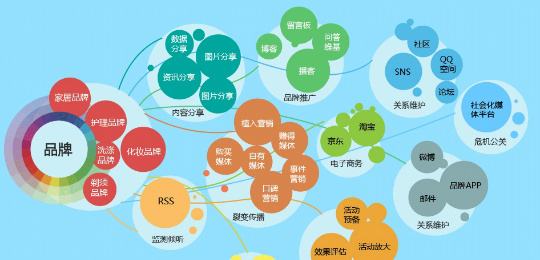 微博软文推广和网站排名优化的关系及做好微博营销的六个原则