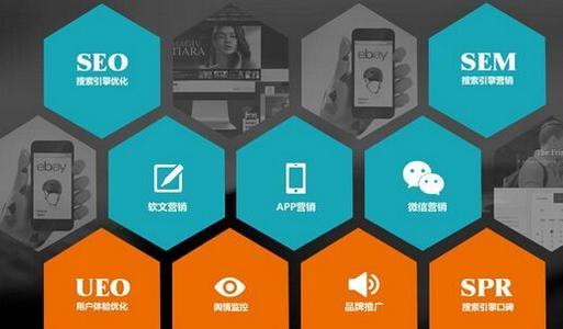 2019年11个内容营销趋势,将潜在客户转化为常客绝不是问题