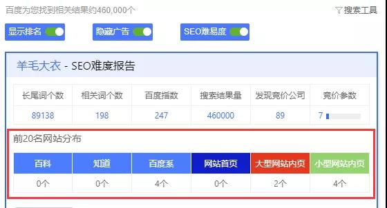 如何判断一个词能否SEO上前20？哪些关键词有机会上排名？