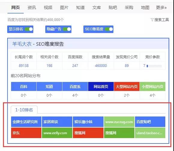 如何判断一个词能否SEO上前20？哪些关键词有机会上排名？