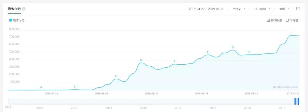 武汉SEO:如何为文章取标题？让标题完美的击中流量文章怎么写