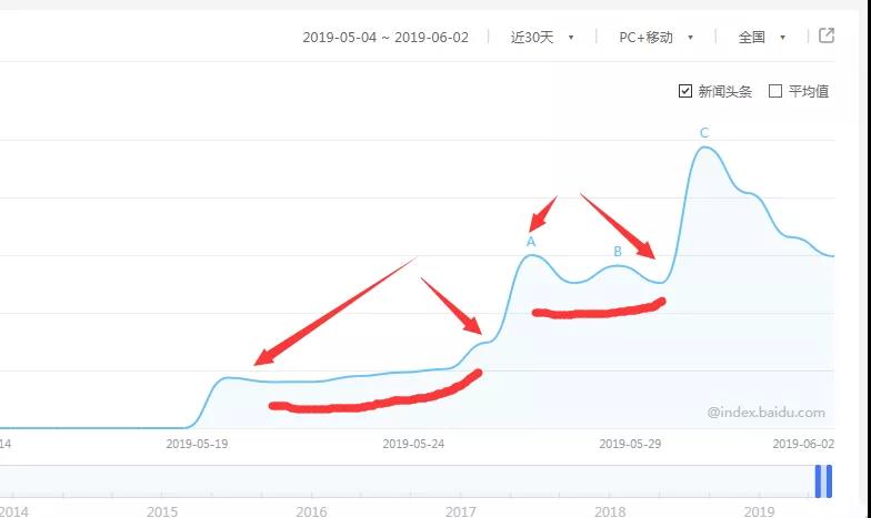 武汉SEO:如何为文章取标题？让标题完美的击中流量文章怎么写