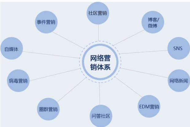营销型网站运营推广的思路,助力企业做好网站运营推广