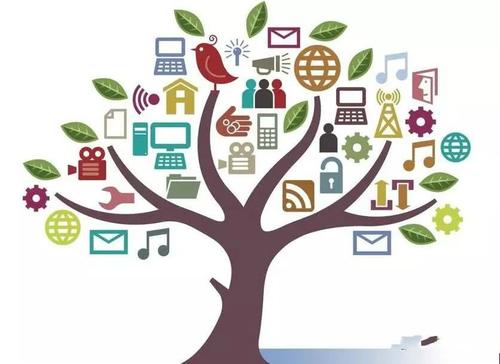 九大引流渠道解析报告!