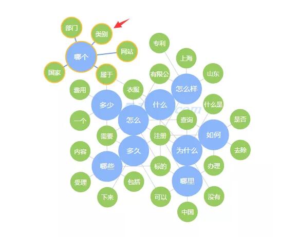 用户的目标是什么？你做完市场调研就真的了解用户？