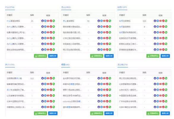 用户的目标是什么？你做完市场调研就真的了解用户？
