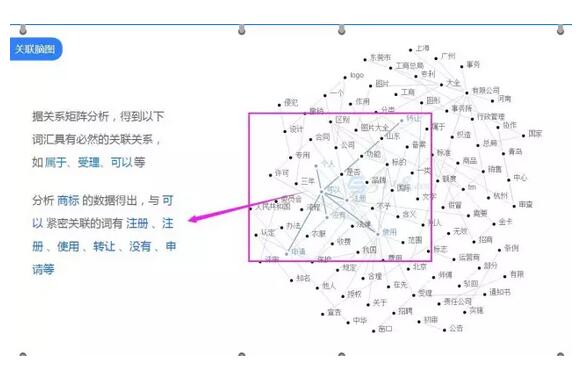 用户的目标是什么？你做完市场调研就真的了解用户？