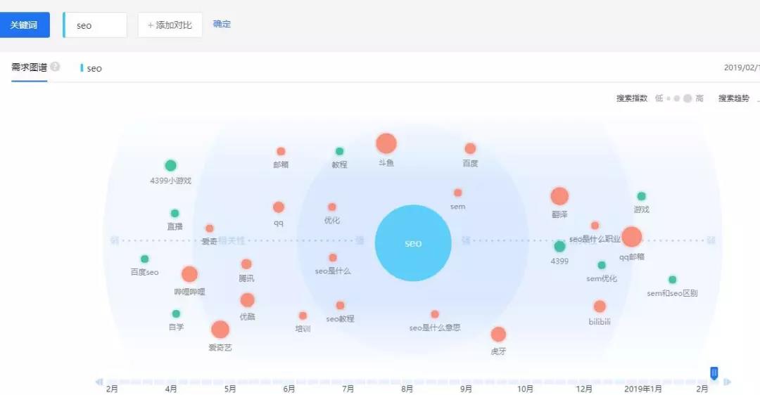 如果没有关键词挖掘工具,应该从哪些方面挖掘关键词?