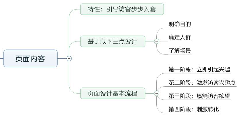 做SEM竞价一个着陆页有多重要，武汉SEM解析如何设计出高质量的落
