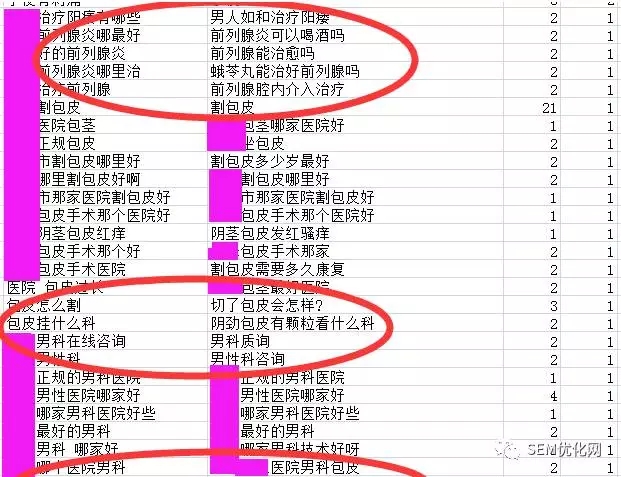 一份详细的关键词分析教程!您了解您的SEM账户吗?