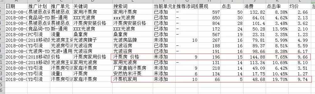 竞价营销流程表图示