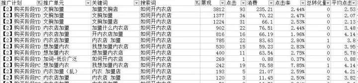 百度竞价技巧之 竞价账户常见问题分析及解决方法