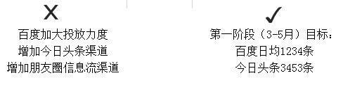 百度竞价技巧之 竞价账户常见问题分析及解决方法