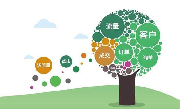 竞价推广:影响账号质量度的几个因素是什么?