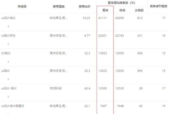 SEM关键词规划师