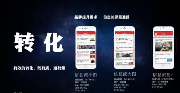 如何在今日头条上投放广告呢?