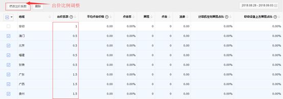 投放出价系数图示