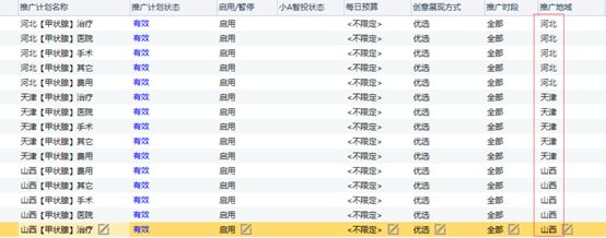 为推广计划设置单独的投放地区