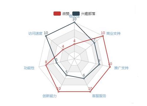 深入浅出武汉公众号运营之微论坛的知识点,流量变相能力提升