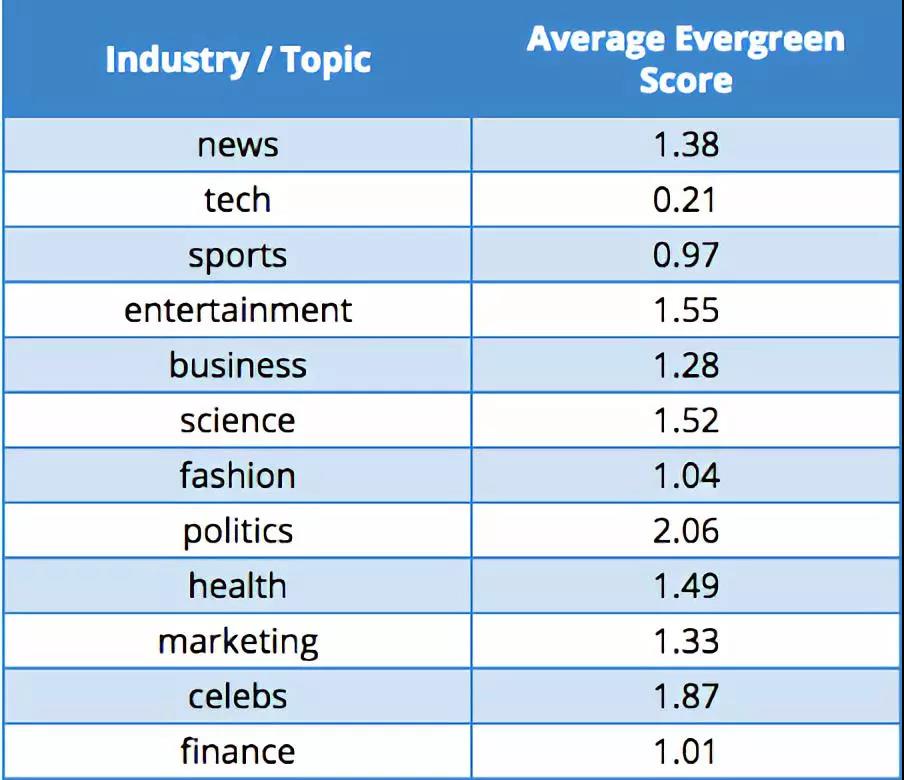 高质量的文章构建与优化的要点解析！