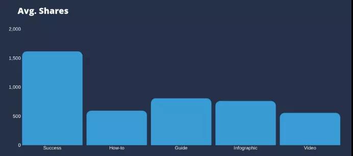高质量的文章构建与优化的要点解析！