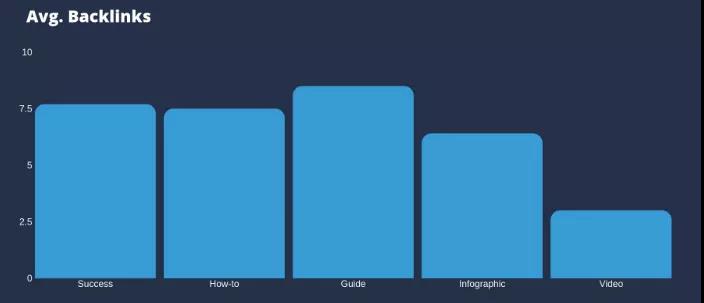 高质量的文章构建与优化的要点解析！