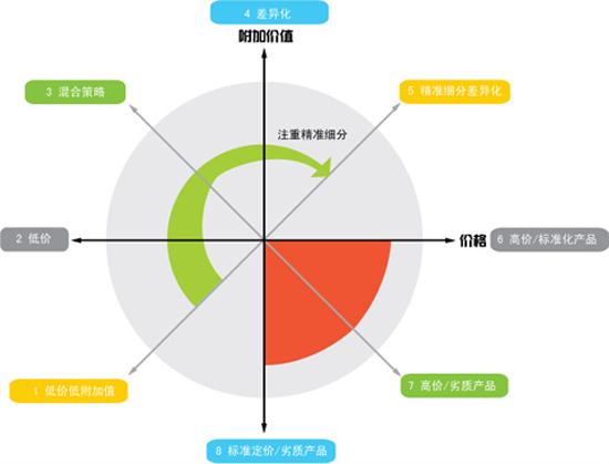活动策划的流程