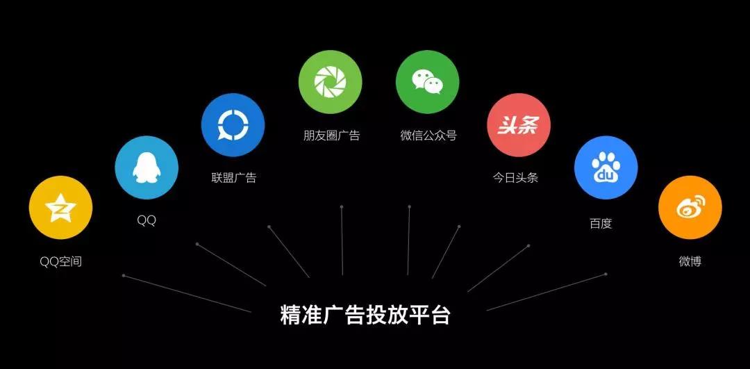 优质推广从渠道开始