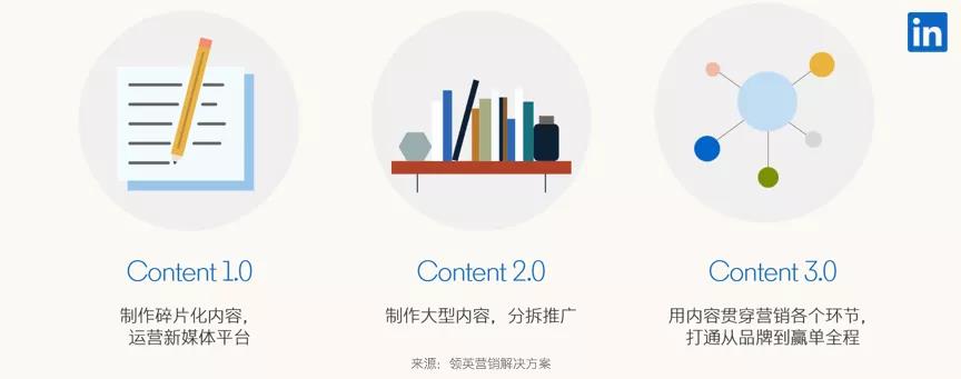 武汉B2B企业的价值从品牌到赢单,用内容洞察驱动业务增长