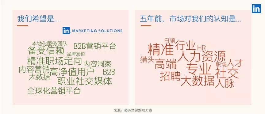 武汉B2B企业的价值从品牌到赢单,用内容洞察驱动业务增长
