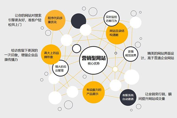 检查下自己网站的各项指标是否达到最基本的条件?