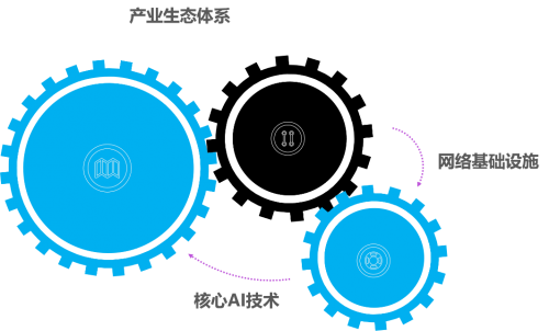 布局镜像虚拟世界新赛道,以AI原创技术抢占先机